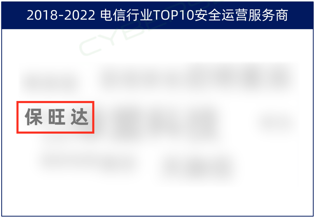 TOP10厂商！Z6尊龙凯时入选电信行业TOP10清静运营效劳商，，，，，实力领跑赛道