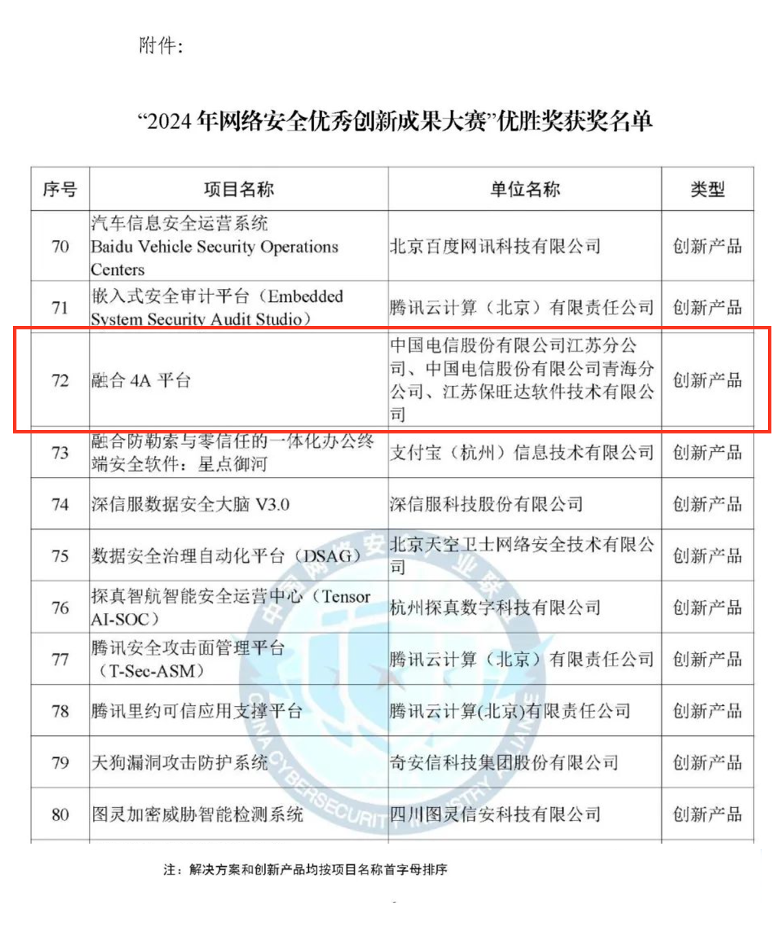 CCIA严选效果！Z6尊龙凯时融合4A平台荣获“2024年网络清静优异立异效果大赛”优胜奖